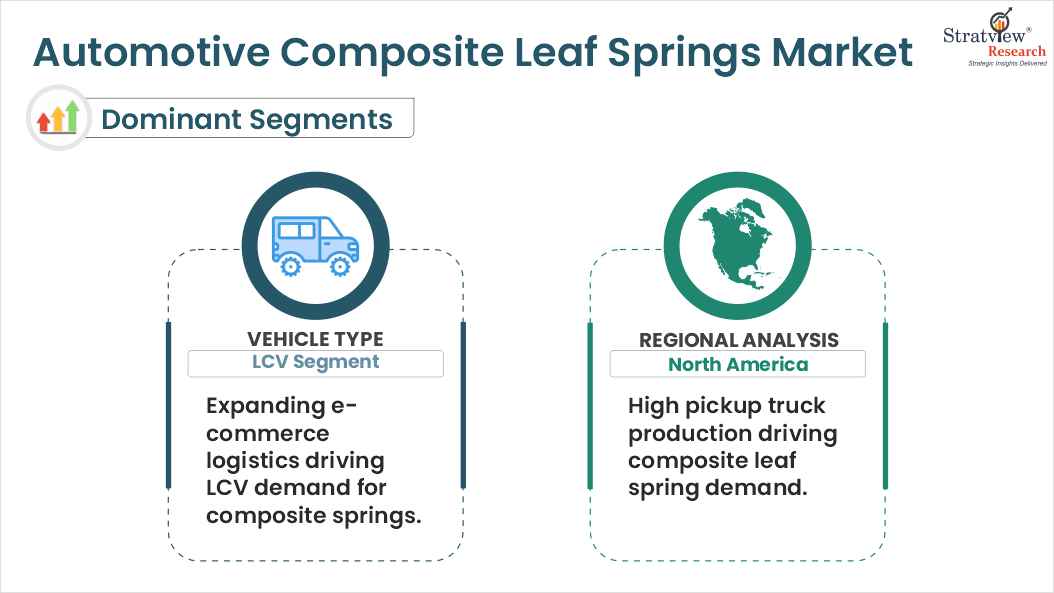 Automotive Composite Leaf Springs Market segments